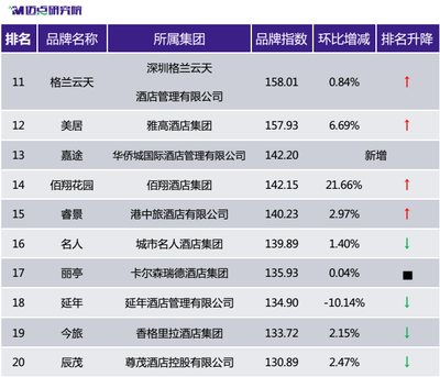 格兰云天是几星级,格兰云天是几星级酒店龙川
