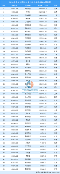 st海航2021目标价,st海航价格