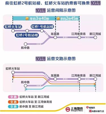上海地铁2号线线路图换乘,上海2号地铁线路站点及换乘线