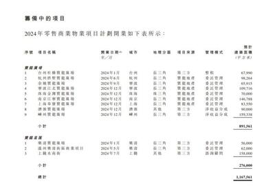 邳州宝龙广场房价,邳州宝龙广场房价多少