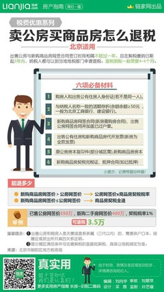 网签房子如何买卖,网签房子没有房产证如何买卖