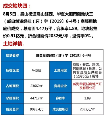 鑫都集团房地产排名,鑫都置业地产排名