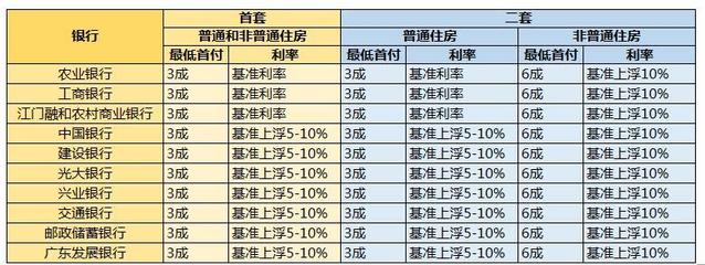 包含房贷利率2015年是多少的词条