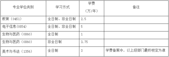 0451教育硕士专业,0451教育硕士专业属于教育学类吗