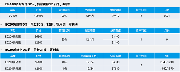 上海新房首付比例2021,上海市新房首付
