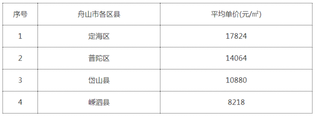 舟山定海房子,舟山定海房子限购吗