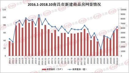 怎样查询一个楼盘的网签数量,如何查一个楼盘的网签情况