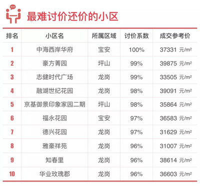徐州中海西岸华府房价,徐州中海熙岸华府户型图