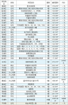 温州市商品房网上销售,温州商品房官网