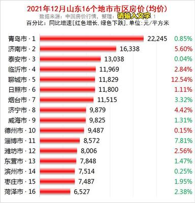 山东日照房价最新消息,日照房价最新消息2021