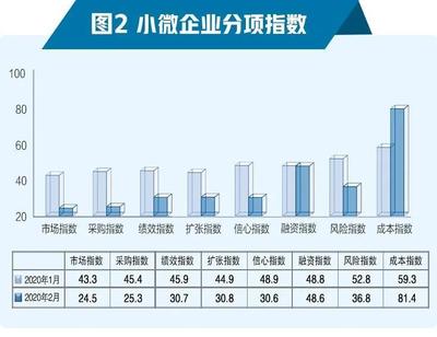 郑州未来发展趋势方向,郑州未来发展趋势方向分析