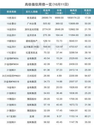 世贸会变成下个恒大吗,世贸大楼修好了吗
