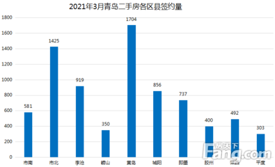 网上房地产签约网址,网上房地产已签约是什么意思