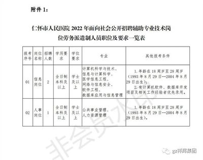 铜仁人才网招聘网,铜仁招聘信息网