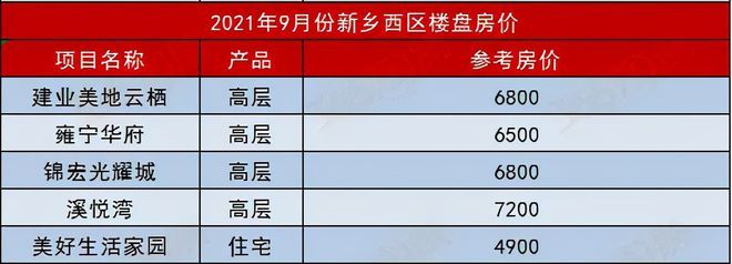 新乡楼盘房价排行,新乡楼盘分布图