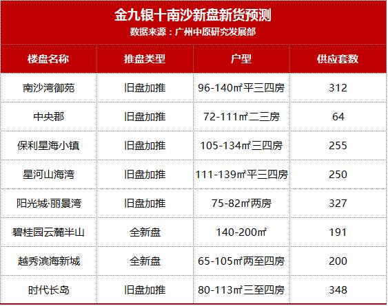 南沙碧桂园二期价钱,南沙碧桂园二期价钱走势
