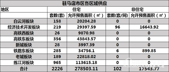 驻马店房产局,驻马店房产局在哪