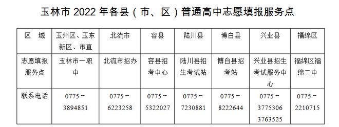 北流市教育局电话号码,广西玉林北流市教育局电话