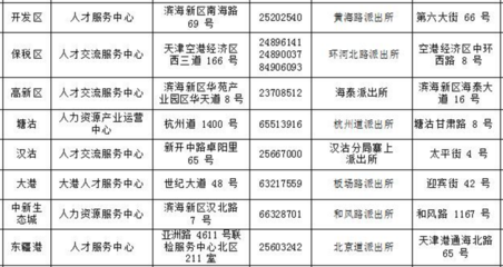 天津滨海新区十三大街租房,天津市滨海新区十三大街29号