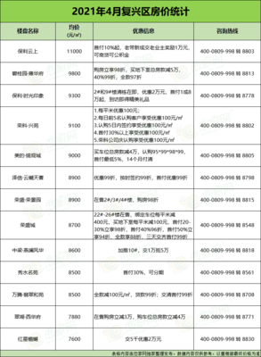 邯郸复兴区房价排名,邯郸复兴区房价排名榜