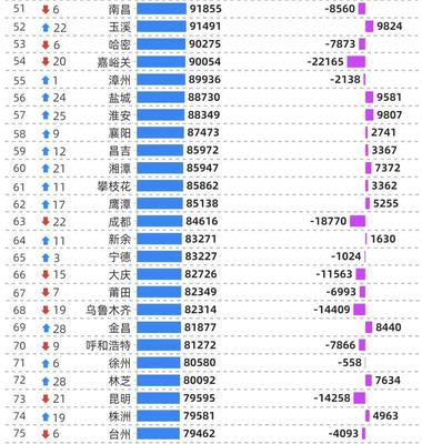 南昌五一新房销量,南昌五一新房销量排名