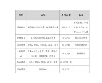 海南三亚崖州租房信息,海南崖州租房价格