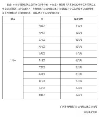 白云区疫情风险等级,广州白云疫情风险等级