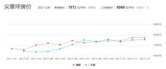 富力城房价多少温州,温州富力城最新评价