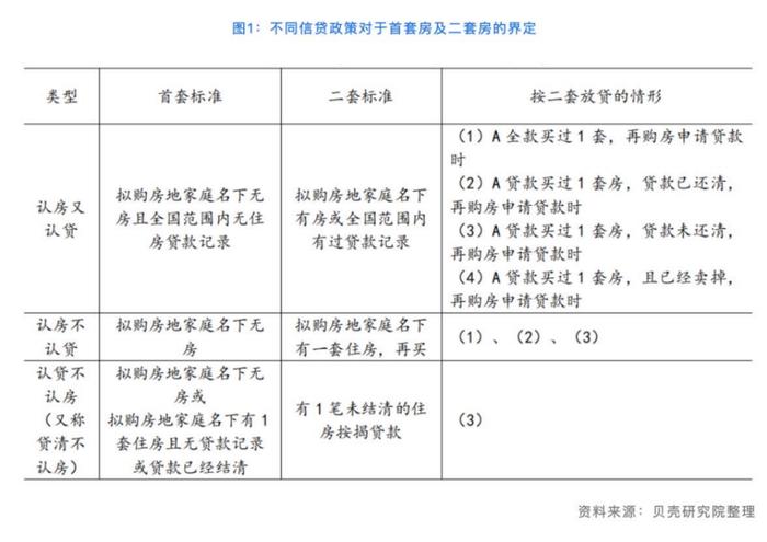 成都市二套房购房新政策,成都市二套房购房新政策出台