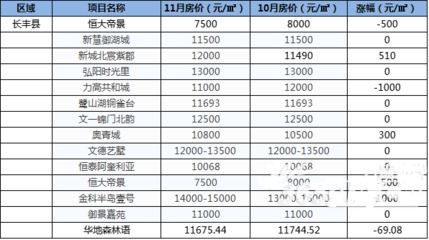 合肥滨湖恒大城房价,合肥滨湖恒大中心二手房价