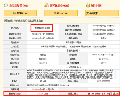 柯桥房产拍卖,柯桥房产拍卖最新消息
