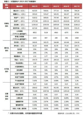 世茂地产排名2017,世茂地产排名