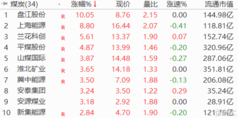 房贷利率20个基点,房贷20个基点是多少