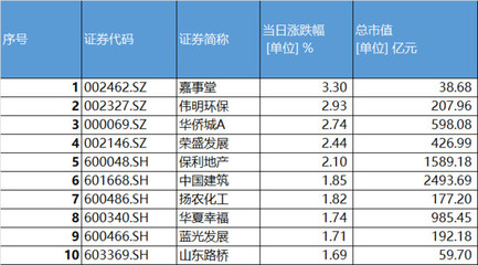 保利地产全国分布,保利地产概况