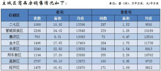 郑州二手房价2021年房价,郑州二手房价格走势分析