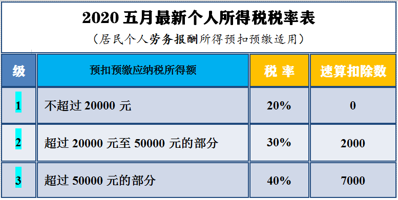 房产个人所得税如何征收,房产个人所得税征收标准2021