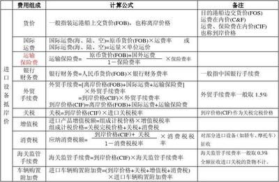 增值税计算公式是什么,增值税计算公式总结