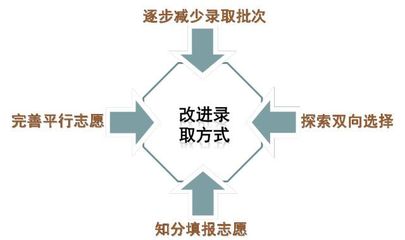 宝坻一中高考成绩,宝坻一中高考成绩2023