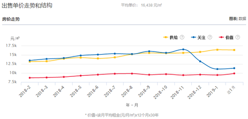绍兴新昌二手房,绍兴新昌二手房出售