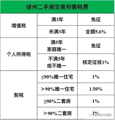 徐州房地产交易情况,徐州房地产市场信息网