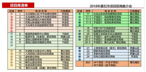 黄石房产局备案查询,黄石市房产备案价格查询