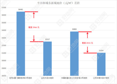 中南杭州拿地,中南浙江拿地