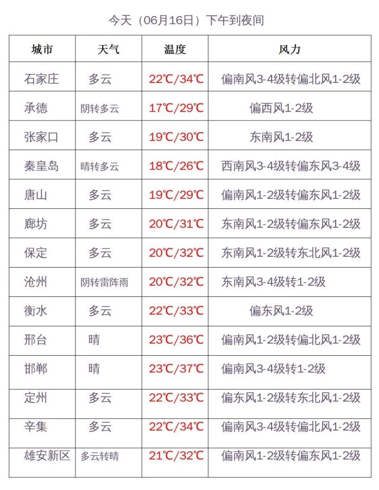 石家庄最新通知今天,石家庄最新报告