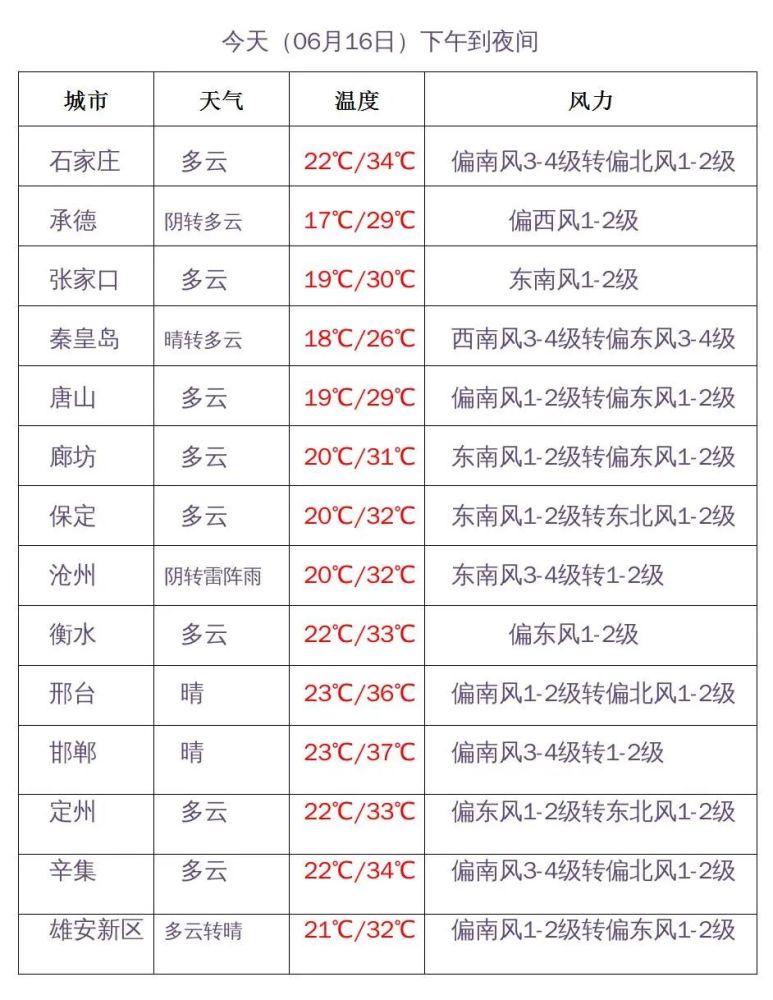 石家庄最新通知今天,石家庄最新报告