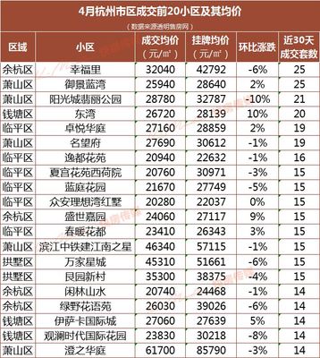 临平二手房成交价最新,杭州市临平区二手房价