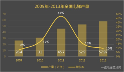 我国房地产业现状分析,我国房地产业现状分析图