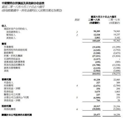 中海油为什么工资最高,中海油一个月工资多少钱