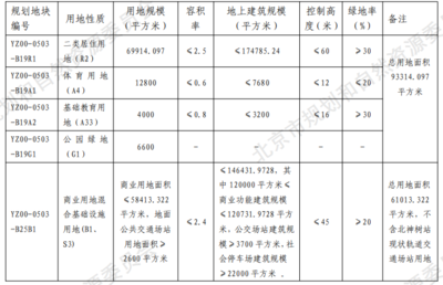 北京市房屋指导价格查询,北京市房屋指导价格查询官网