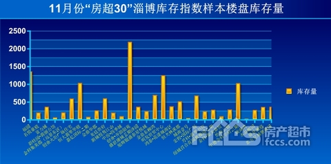 淄博房子网签怎么查询,淄博房产查询