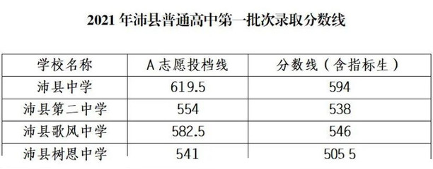 徐州招生信息官网,徐州招生信息网点击进入查分系统